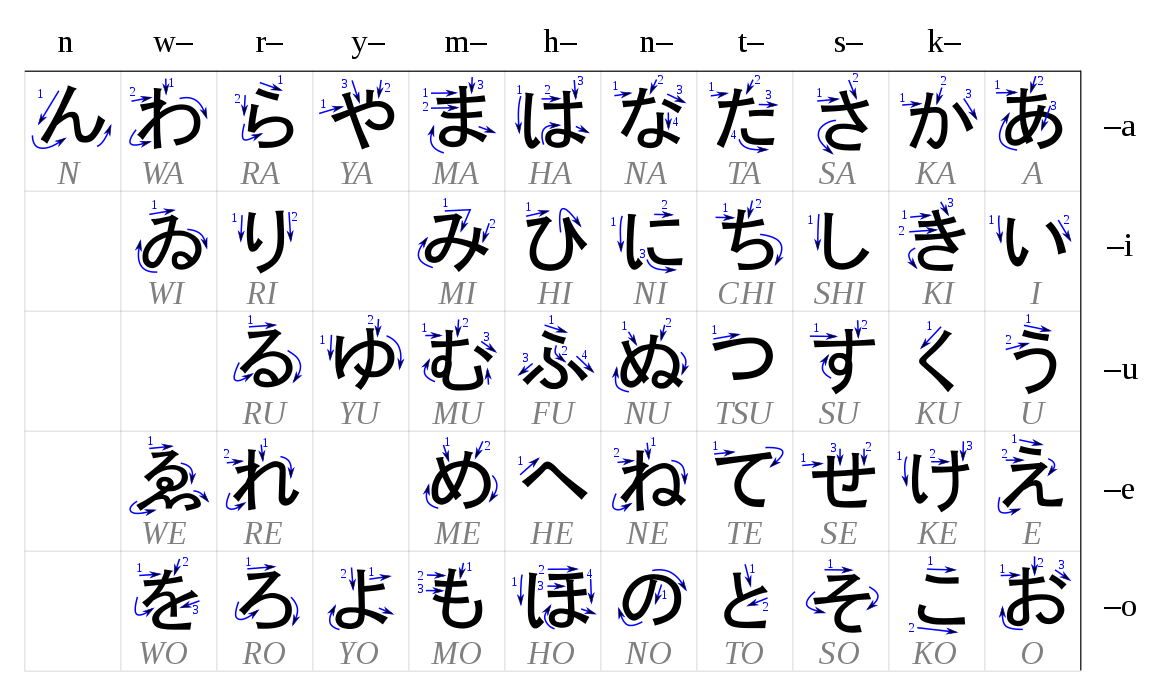 all-hiragana