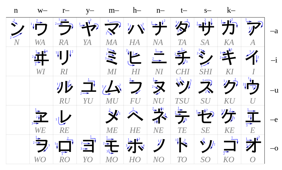 all-katakana